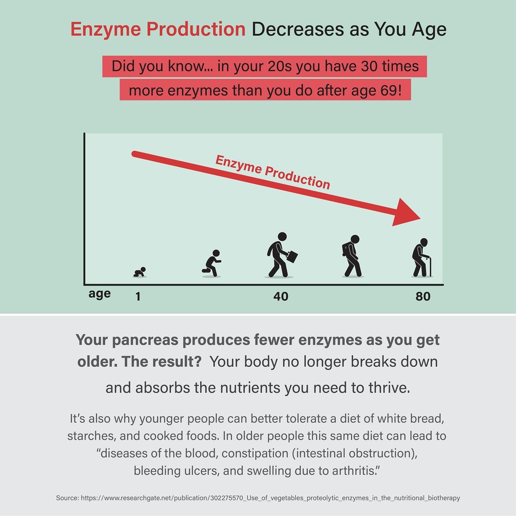 organixx-enzyme-17-essential-digestive-e-5.jpg