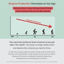 organixx-enzyme-17-essential-digestive-e-5.jpg