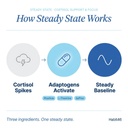 steady-state-cortisol-manager-rhodiola-r-4.jpg