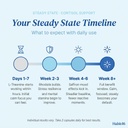 steady-state-cortisol-manager-rhodiola-r-6.jpg