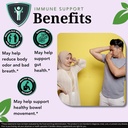 zenmen-overall-wellness-bundle-body-odor-2.jpg