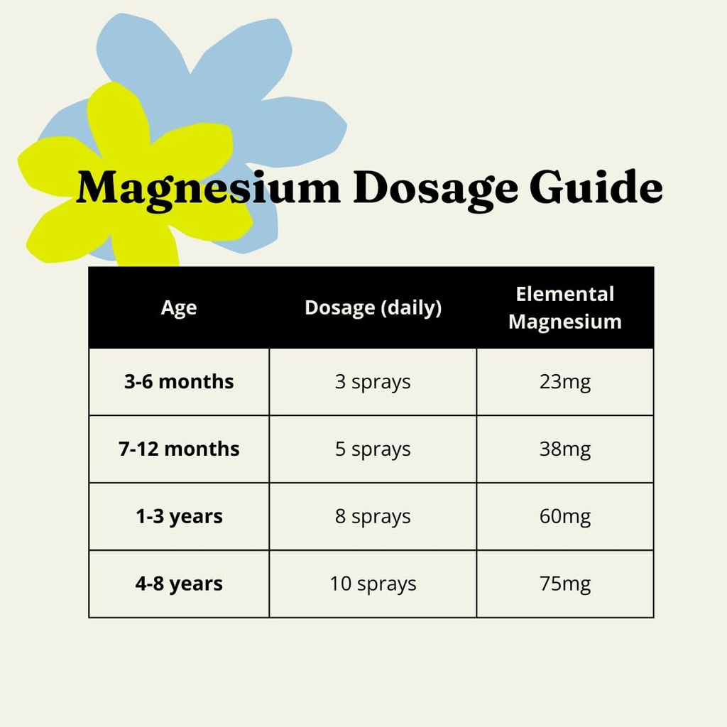 magnesium-spray-for-kids-toddlers-restlf-4.jpg