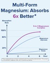 terranics-5-in-1-magnesium-complex-suppl-4.jpg