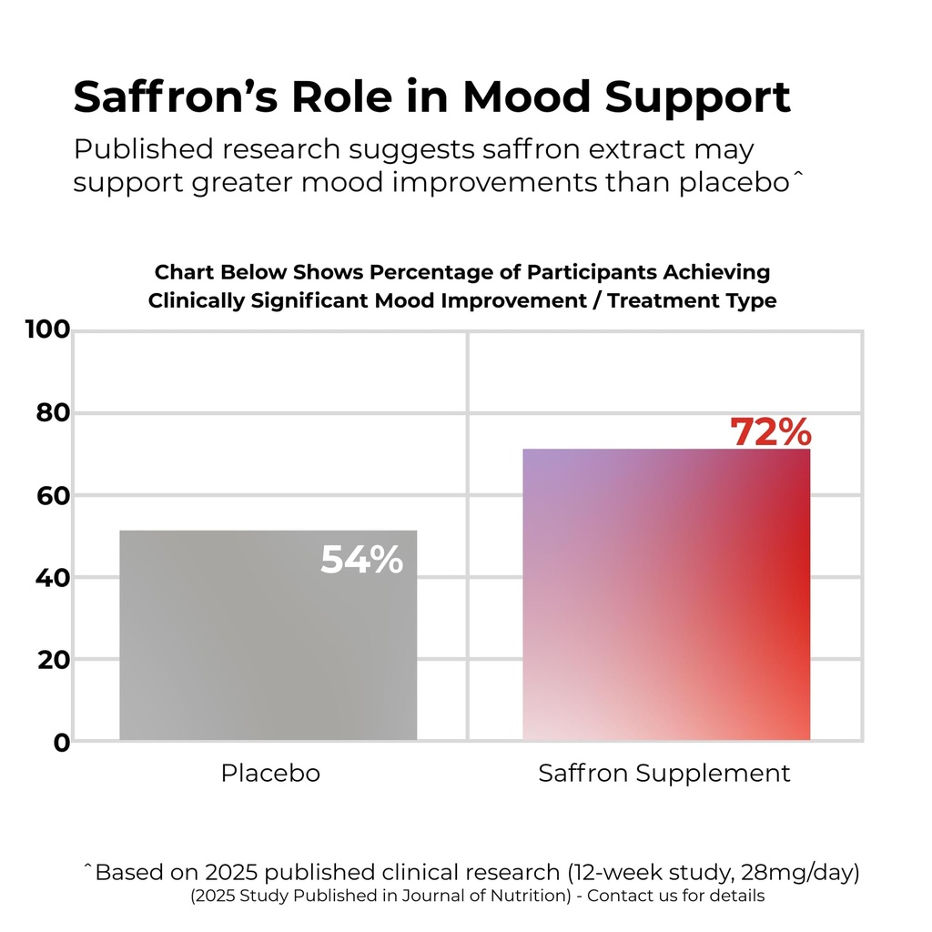 saffron-extract-88-5mg-real-saffron-proo-5.jpg