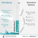 atrilly-dlux4000-vitamin-d-oral-spray-vi-4.jpg