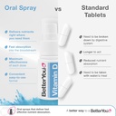 better-you-dlux-1000-vitamin-d-spray-15m-4.jpg