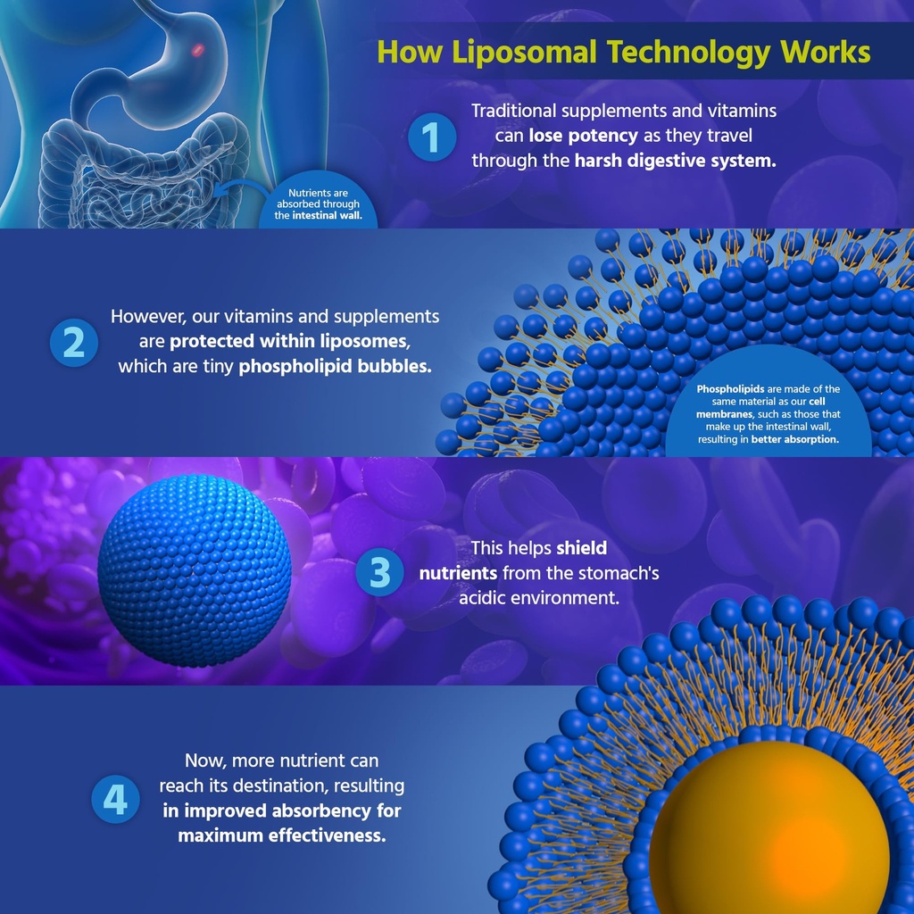 core-med-science-liposomal-b12-folate-tm-6.jpg