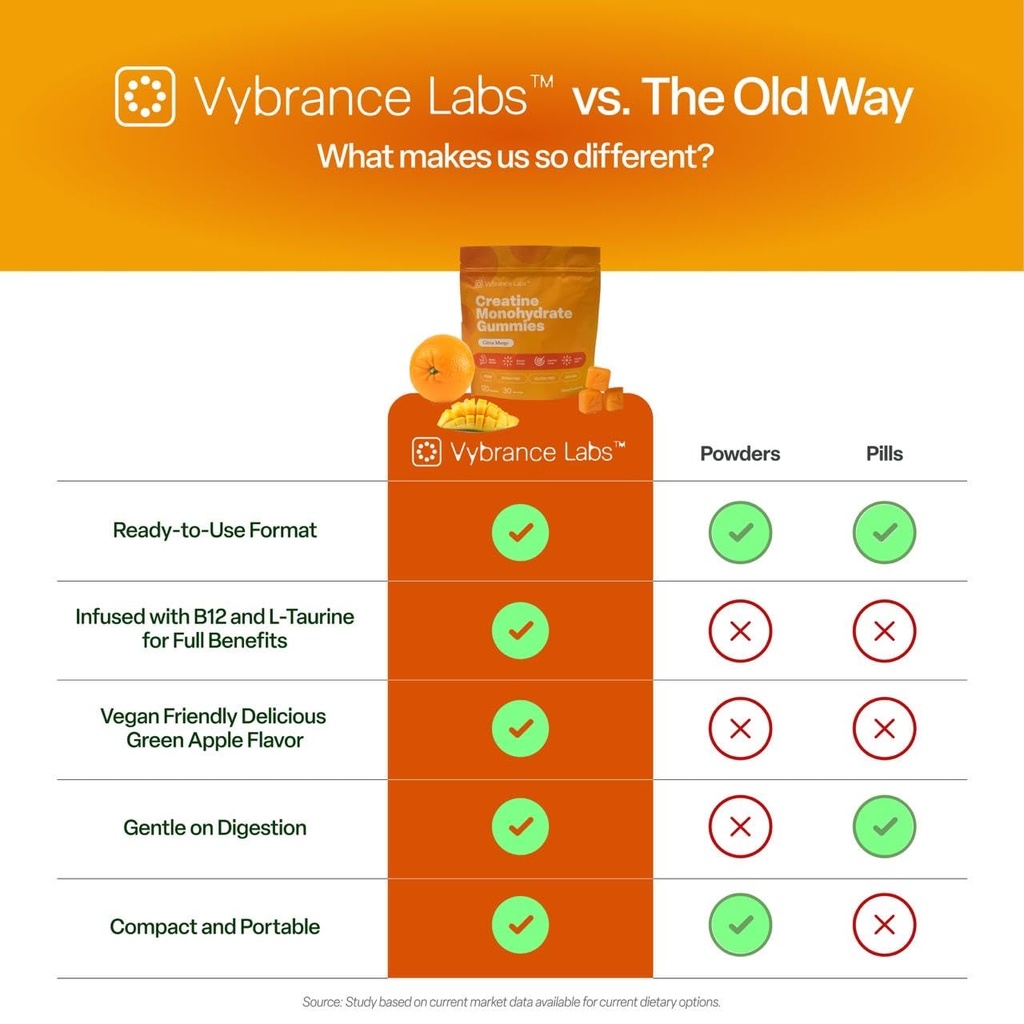 vybrance-labs-3-in-1-creatine-monohydrat-5.jpg