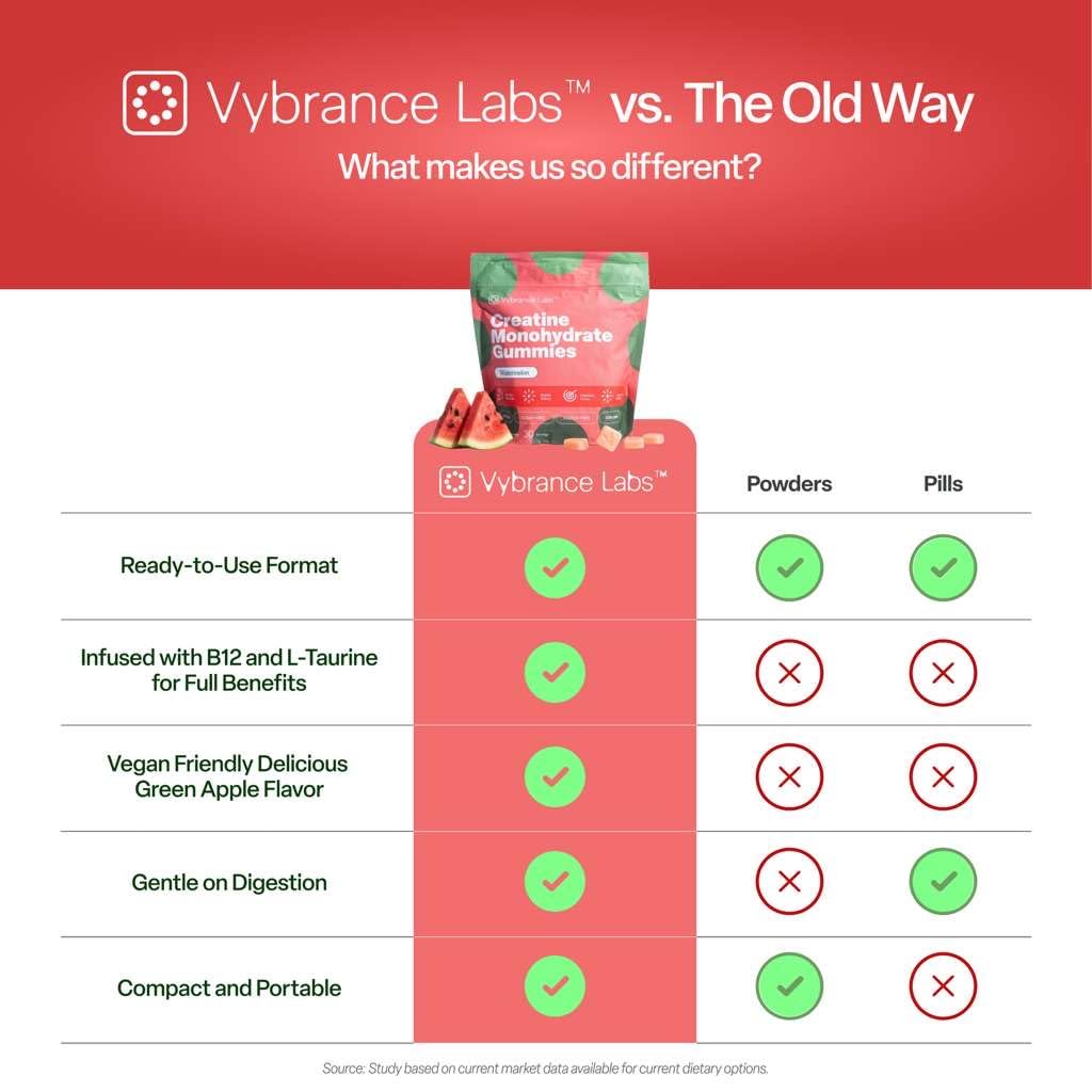 vybrance-labs-3-in-1-creatine-monohydrat-3.jpg