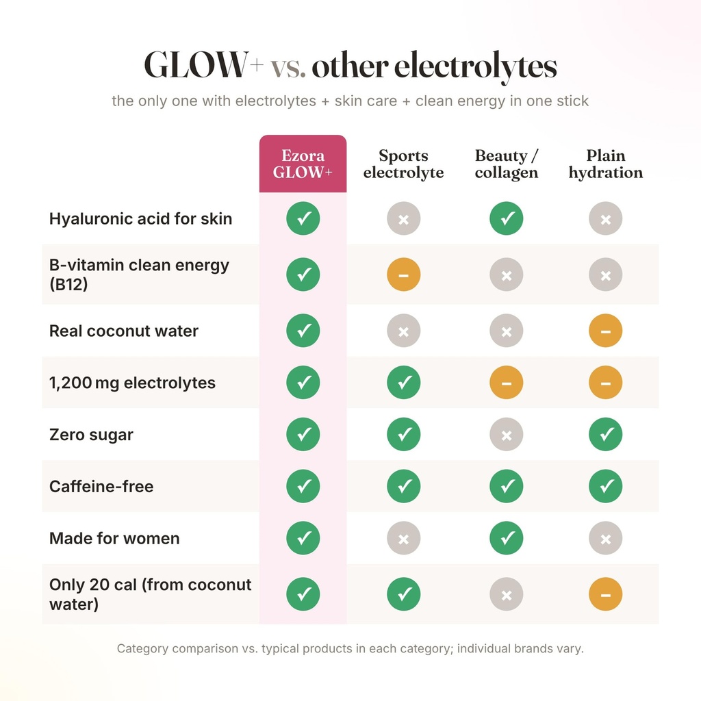 glow-electrolyte-drink-mix-for-women-wit-6.jpg