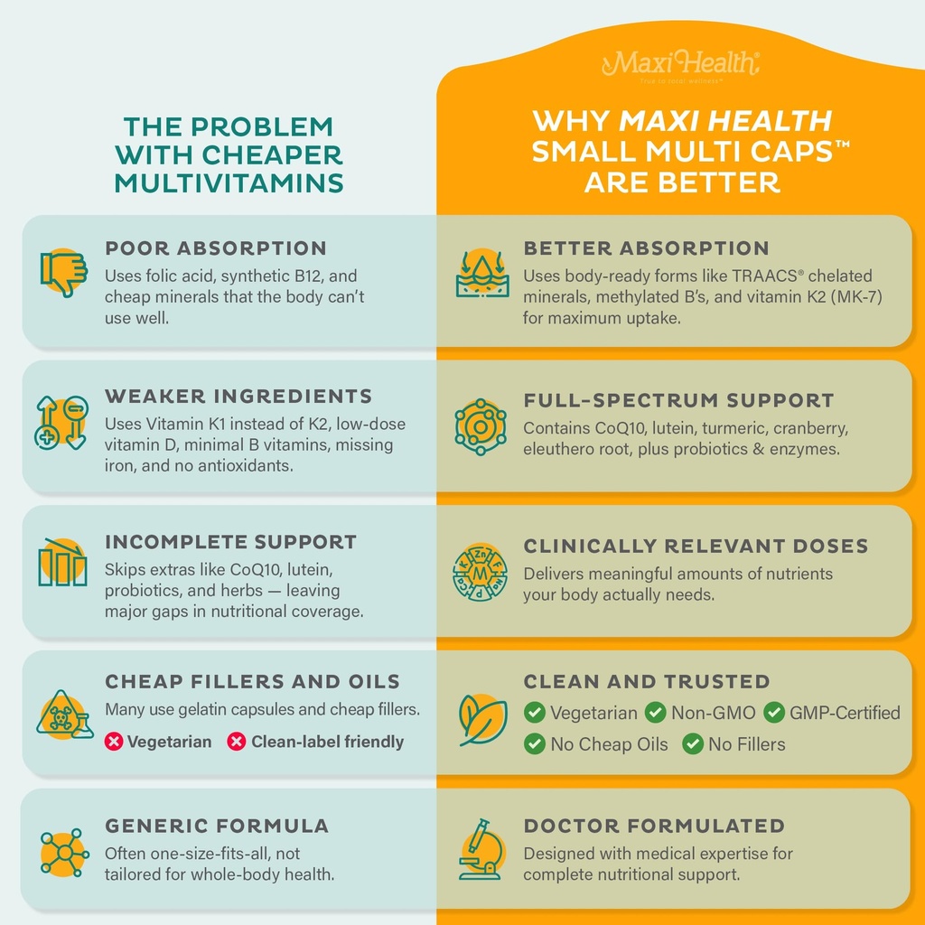 maxi-health-multivitamin-easy-to-swallow-4.jpg