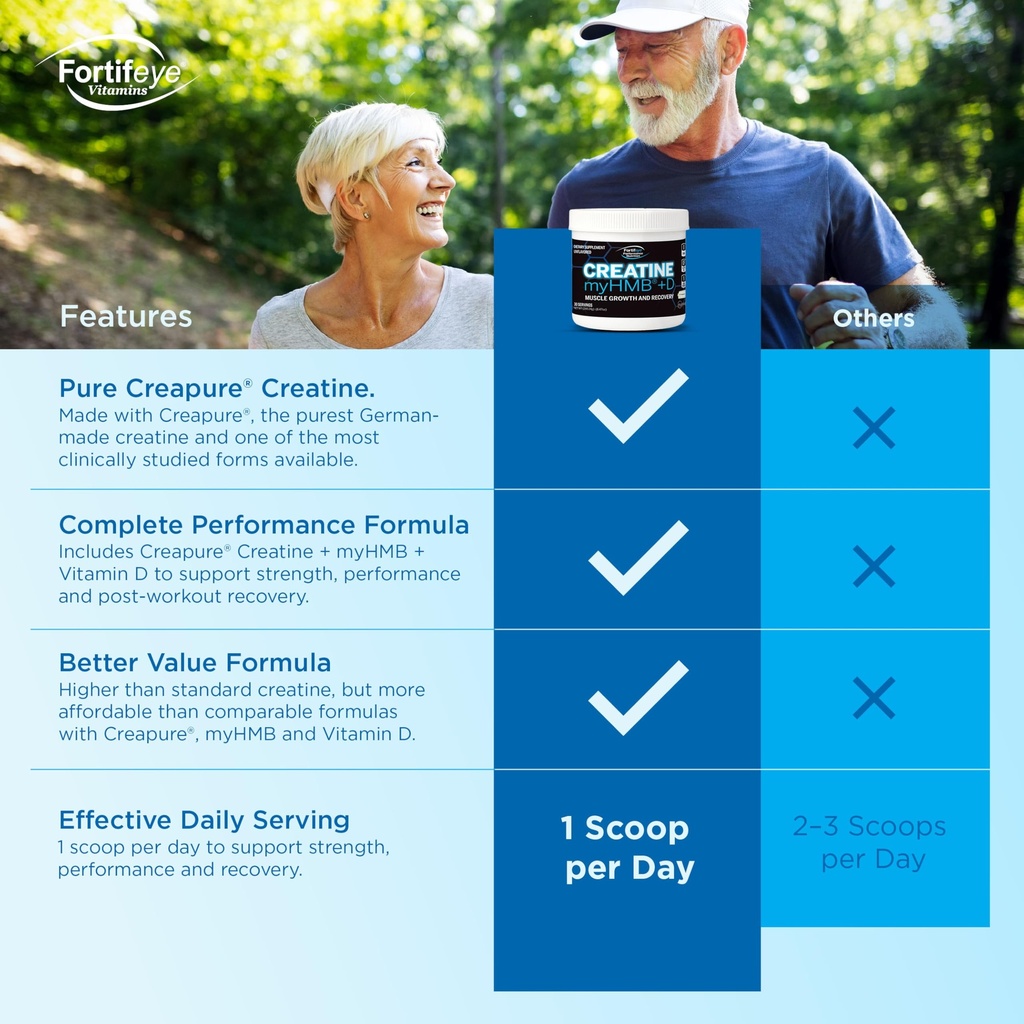 fortifeye-creatine-monohydrate-powder-30-6.jpg