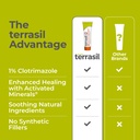 terrasil-jock-itch-antifungal-treatment--6.jpg