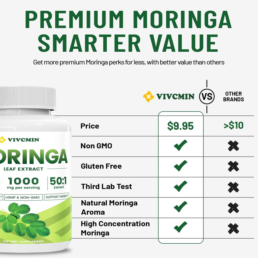 vivcmin-120-moringa-capsules-moringa-ole-3.jpg