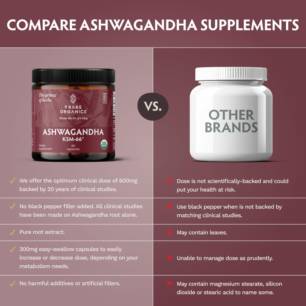 tribe-organics-ashwagandha-ksm-66-pure-o-6.jpg