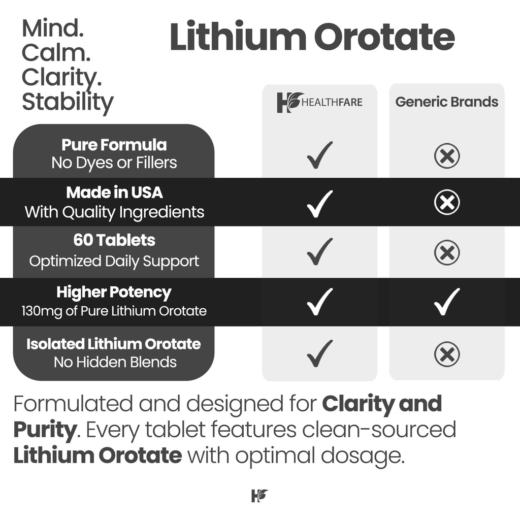 healthfare-lithium-orotate-supplement-60-5.jpg