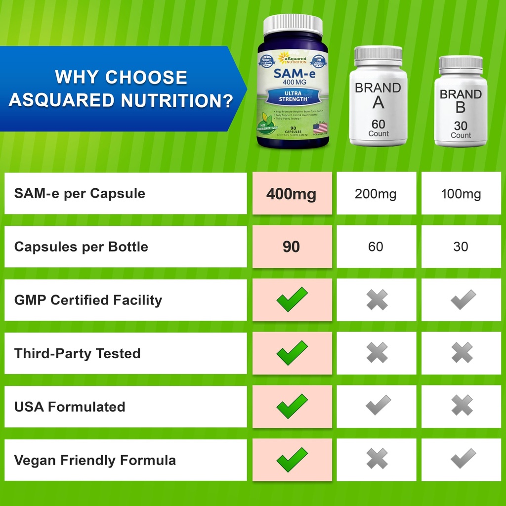 asquared-nutrition-sam-e-400mg-supplemen-5.jpg