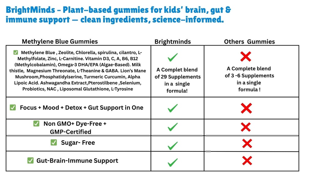 brightminds-zeolite-detox-gummies-kids-d-4.jpg