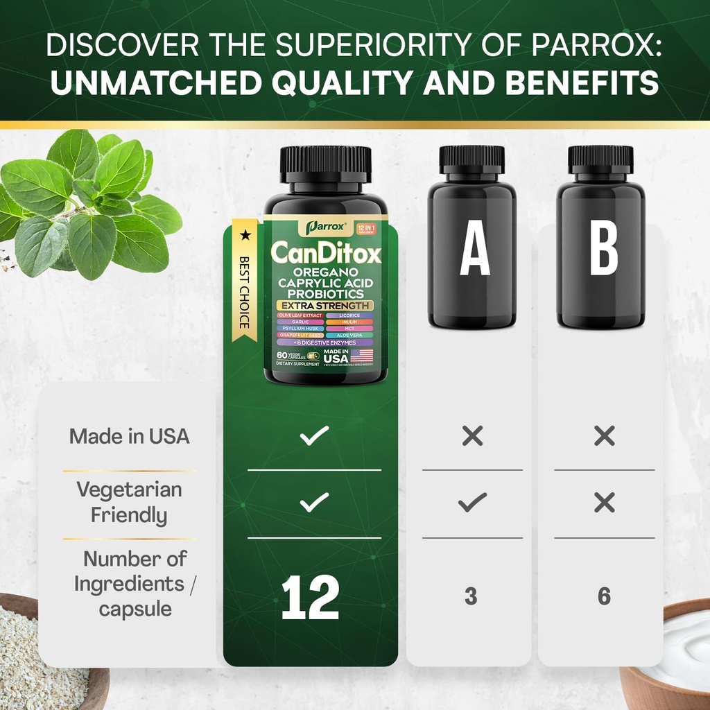 canditox-capsules-15-in-1-gut-detox-oreg-3.jpg