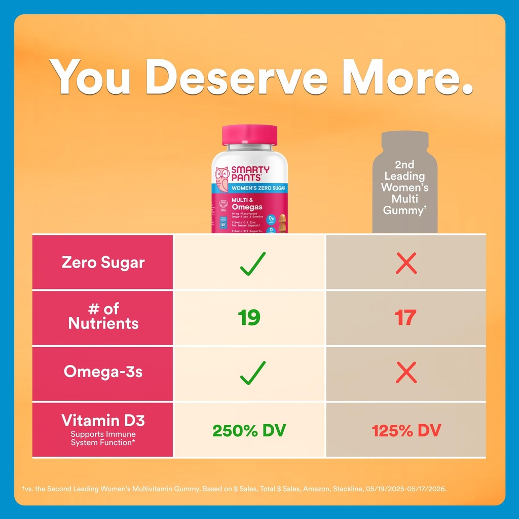 smartypants-women-s-zero-sugar-multi-ome-2.jpg