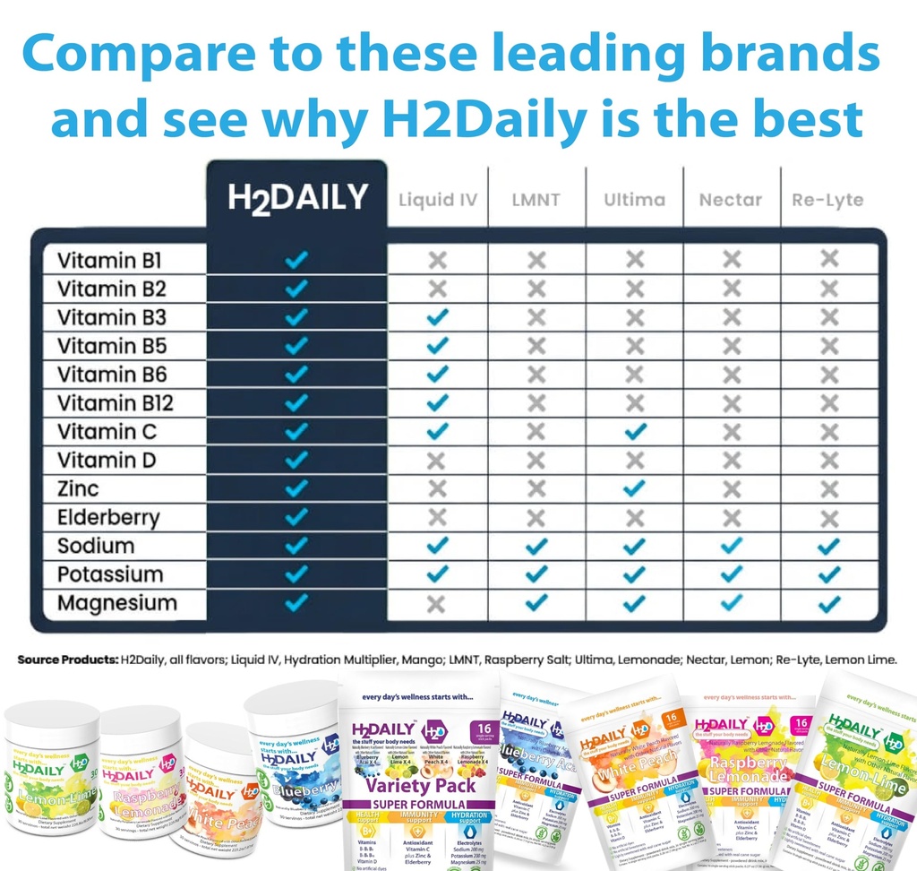 health-immunity-hydration-electrolyte-dr-5.jpg