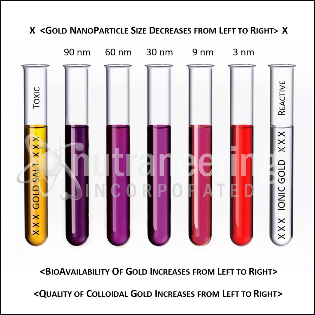 true-colloidal-gold-dietary-supplement-2-5.jpg