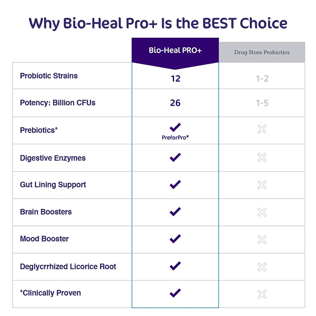 aspire-nutrition-bio-heal-pro-6-in-1-pro-5.jpg