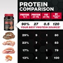 allmax-isoflex-whey-protein-isolate-cook-5.jpg
