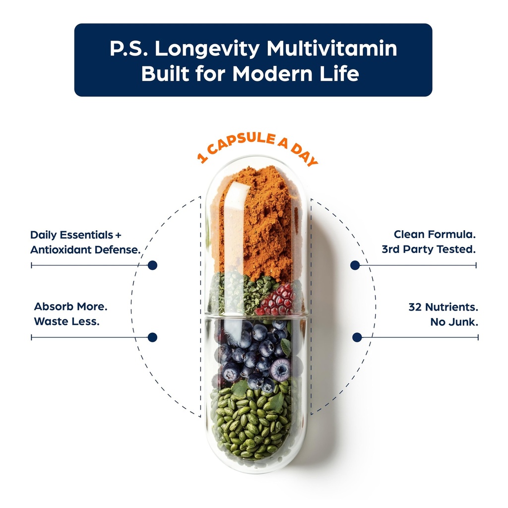 ps-longevity-supplement-anti-aging-multi-5.jpg