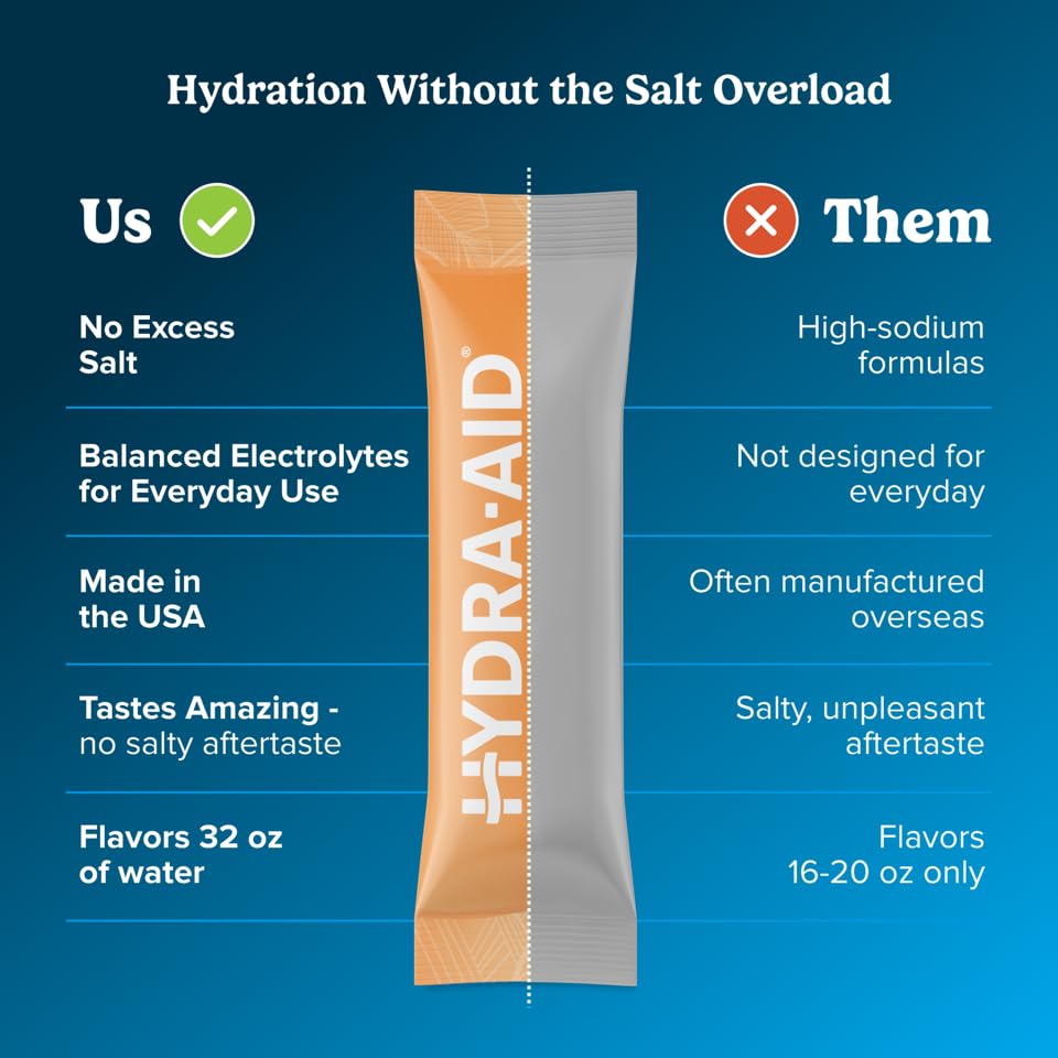 low-sodium-electrolyte-powder-packets-ma-3.jpg