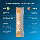 low-sodium-electrolyte-powder-packets-ma-3.jpg