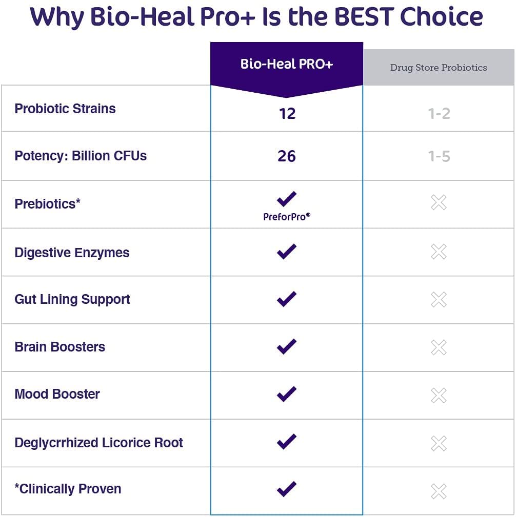 aspire-nutrition-bio-heal-pro-6-in-1-pro-4.jpg