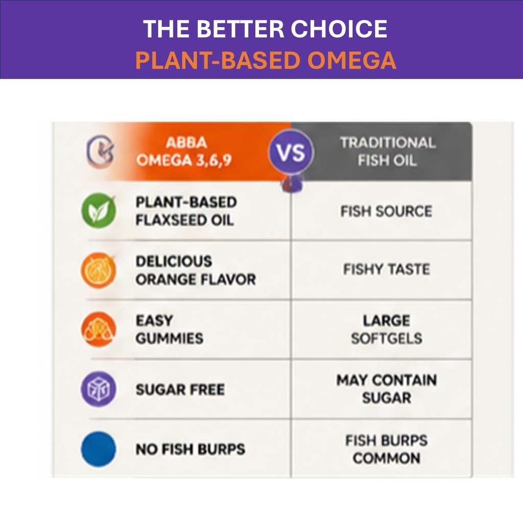 sugar-free-omega-3-6-9-gummies-orange-fl-4.jpg