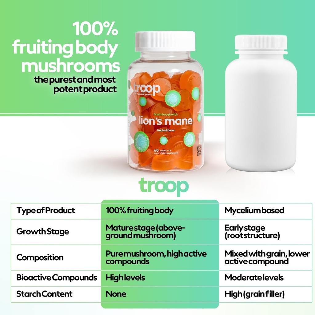 troop-lion-s-mane-mushroom-gummies-peach-5.jpg