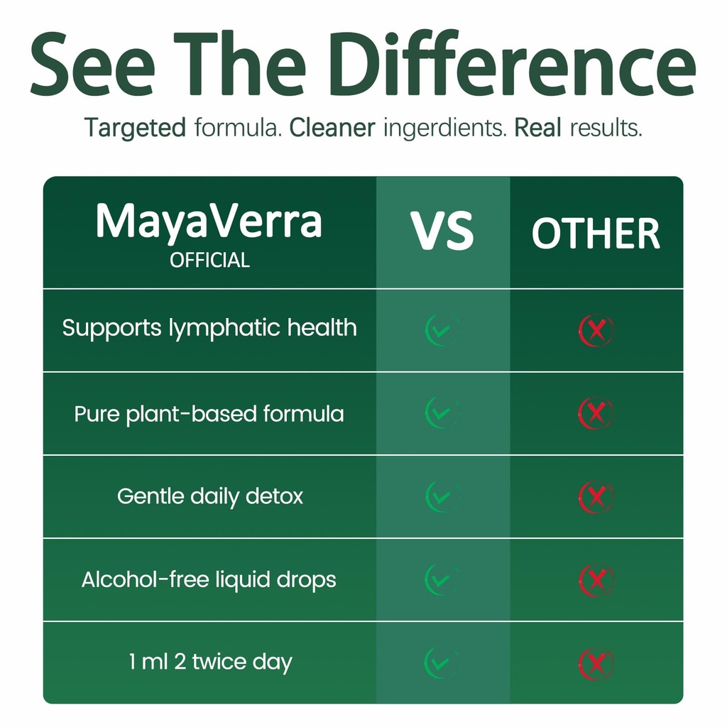 mayaverra-drenaje-linf-tico-gotas-lympha-5.jpg