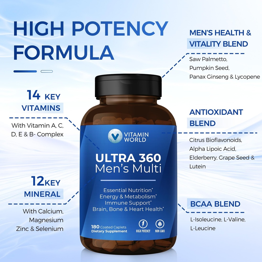 vitamin-world-ultra-360-multivitamin-for-3.jpg