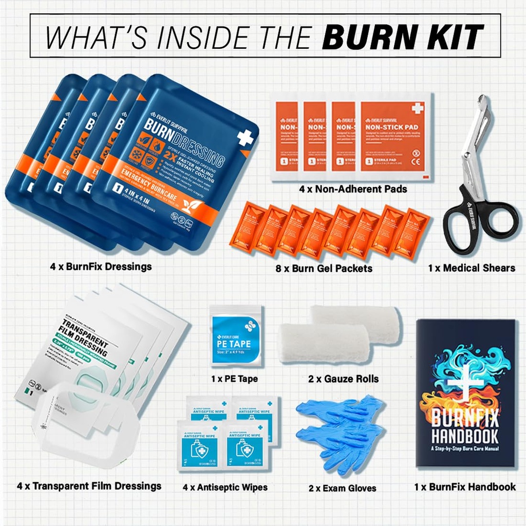 everlit-burn-kit-with-sterile-waterproof-71KlQ4pCoxL.jpg