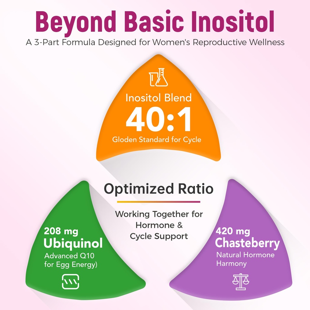 ovarian-fertility-support-myo-d-chiro-in-717aB0YbTHL.jpg