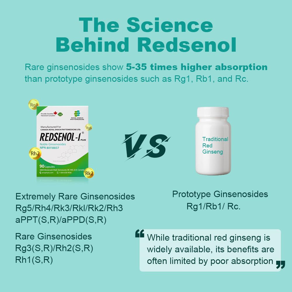 redsenol-1-plus-highly-concentrated-gins-61hqwCLPzoL.jpg