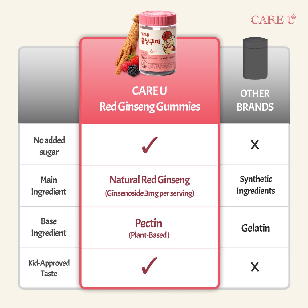 korean-red-ginseng-gummies-for-kids-2-im-51piU4rF0ML.jpg