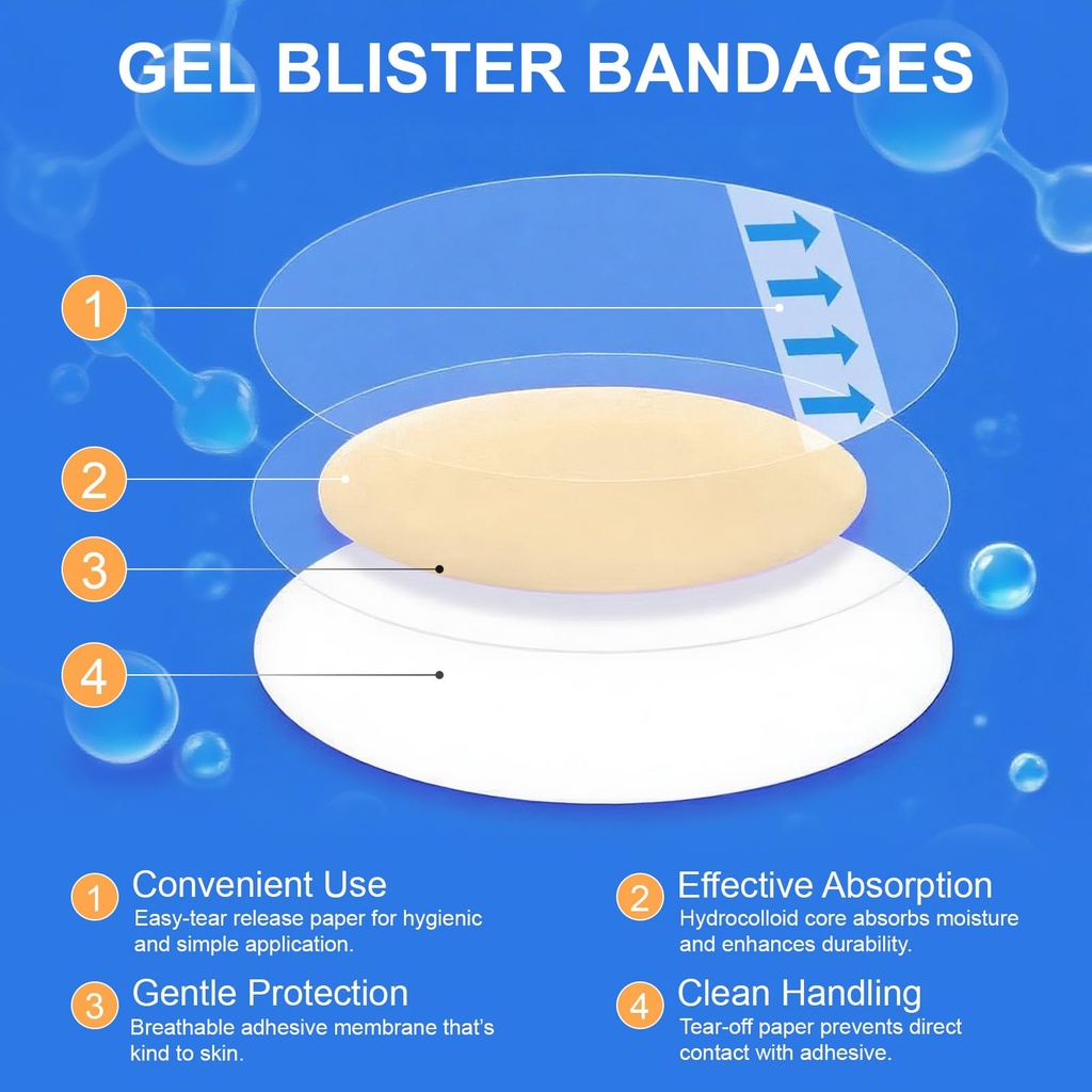 blister-bandages-for-feet-21pcs-hydrocol-713JhxbBu7L.jpg