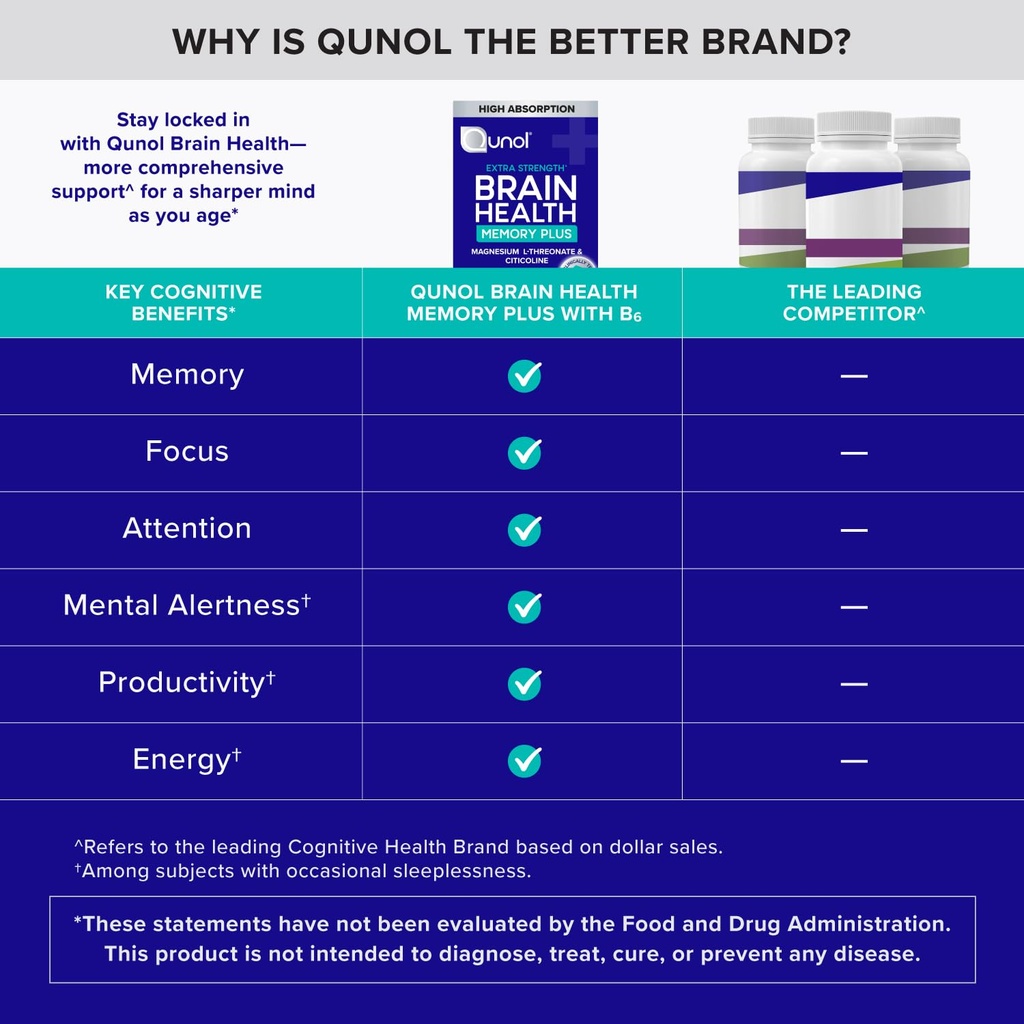 qunol-brain-health-memory-plus-w-magtein-71xLKwFm77L.jpg
