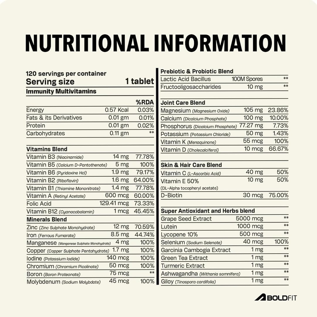 boldfit-best-multivitamin-tablet-for-men-71gys6qp8jL.jpg