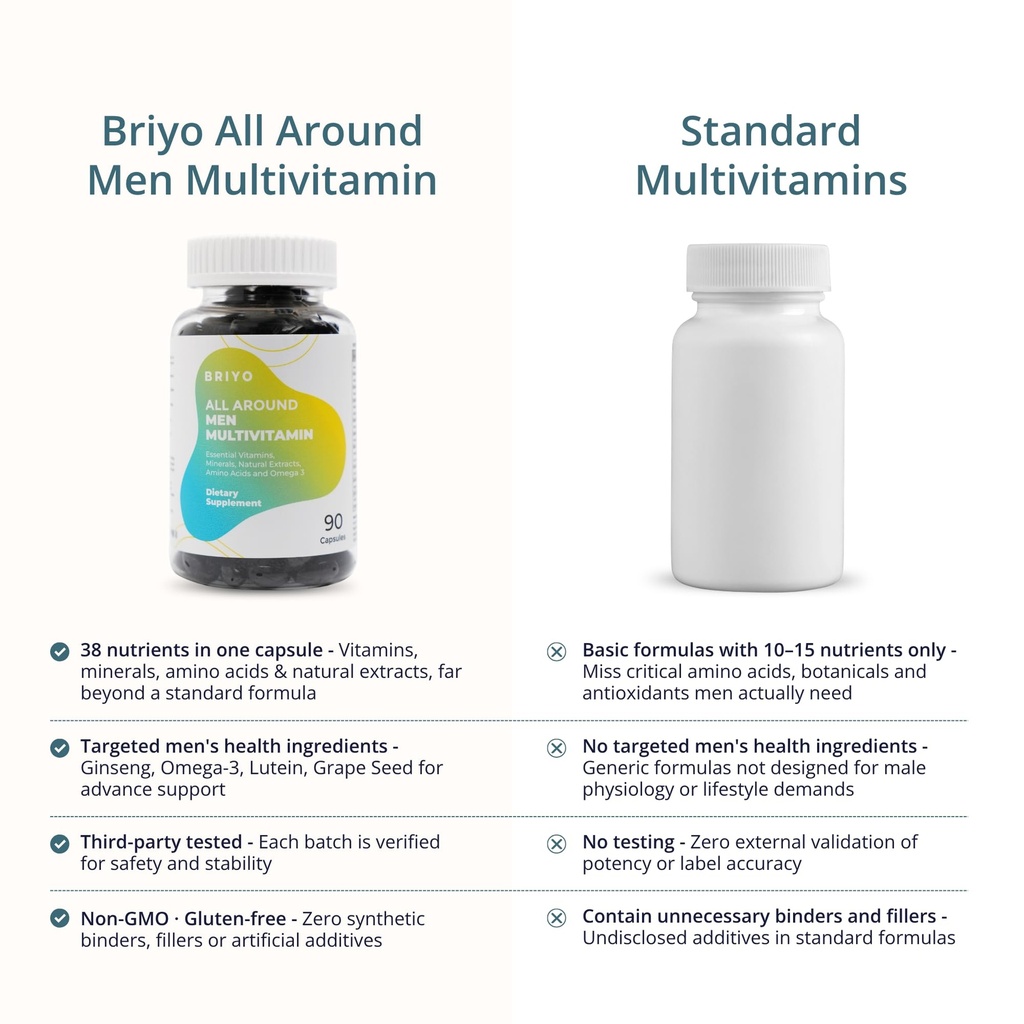 briyo-men-s-multivitamin-all-around-men--71suPSWJ6rL.jpg