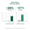 the-healthspan-co-vitamin-b-complex-with-51xzROyWkfL.jpg