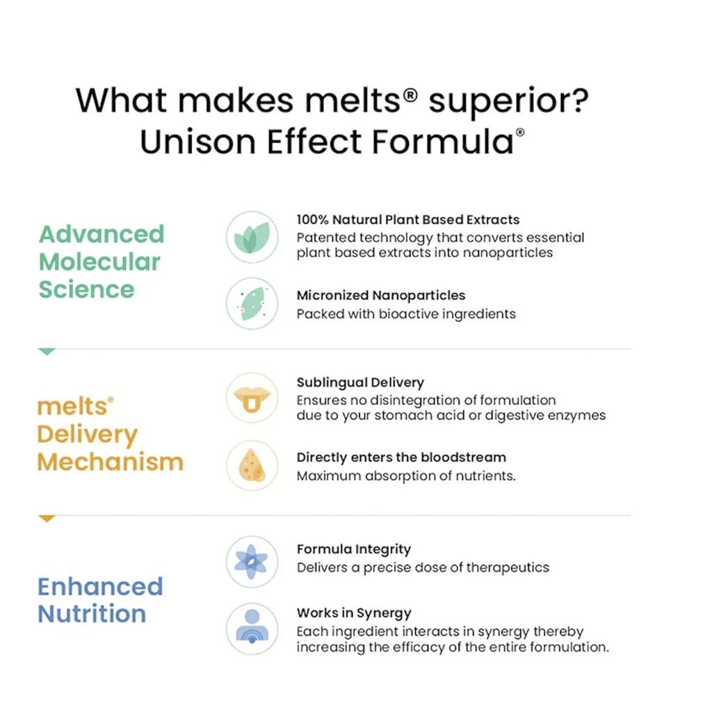 wellbeing-nutrition-melts-eye-care-suppl-71h+Qya0OnL.jpg