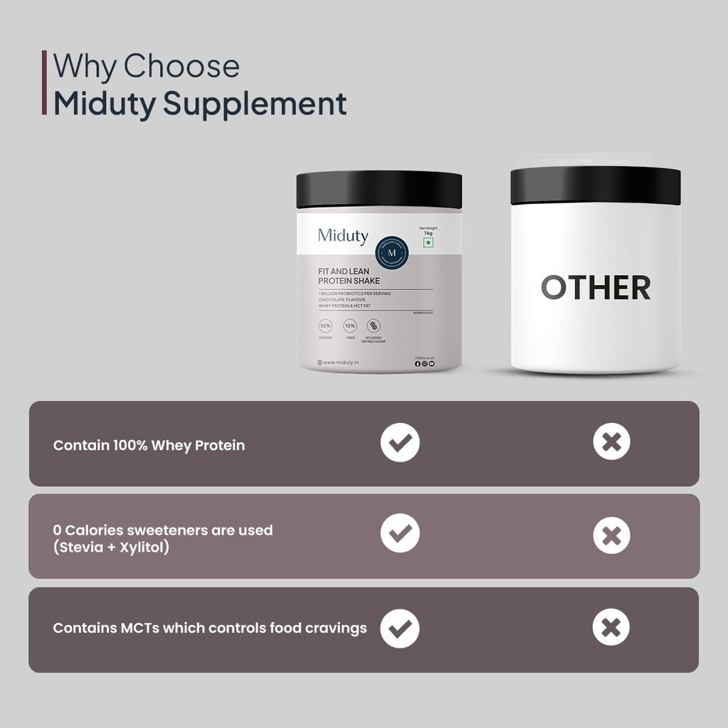 miduty-fit-and-lean-protein-shake-low-ca-514EuUeFSBL.jpg