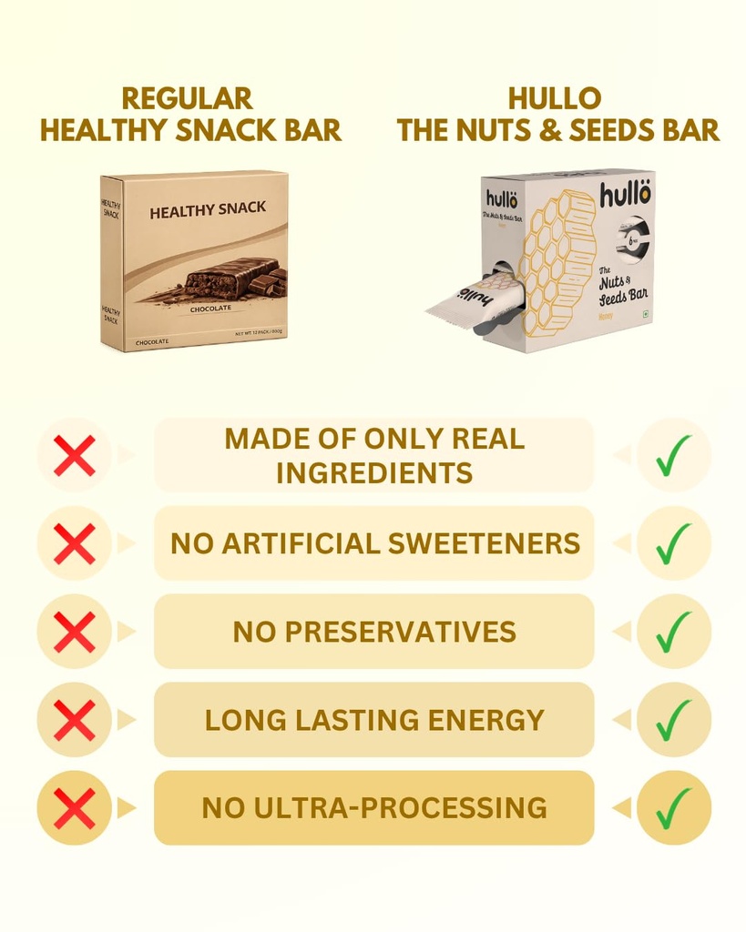 hullo-nuts-seeds-bar-honey-6-x-30g-pack--61l4f5utXEL.jpg