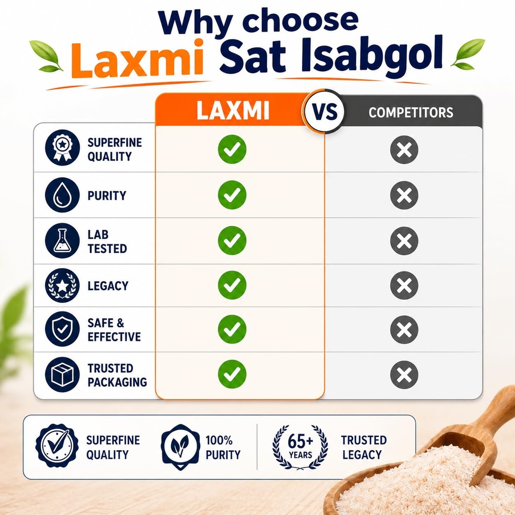 laxmi-sat-isabgol-psyllium-husk-powder-6-71FxiCP8BeL.jpg