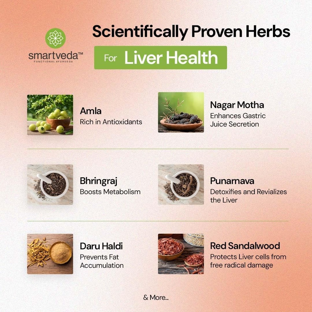smartveda-liv-amrit-ayurvedic-supplement-71zktuKSeML.jpg